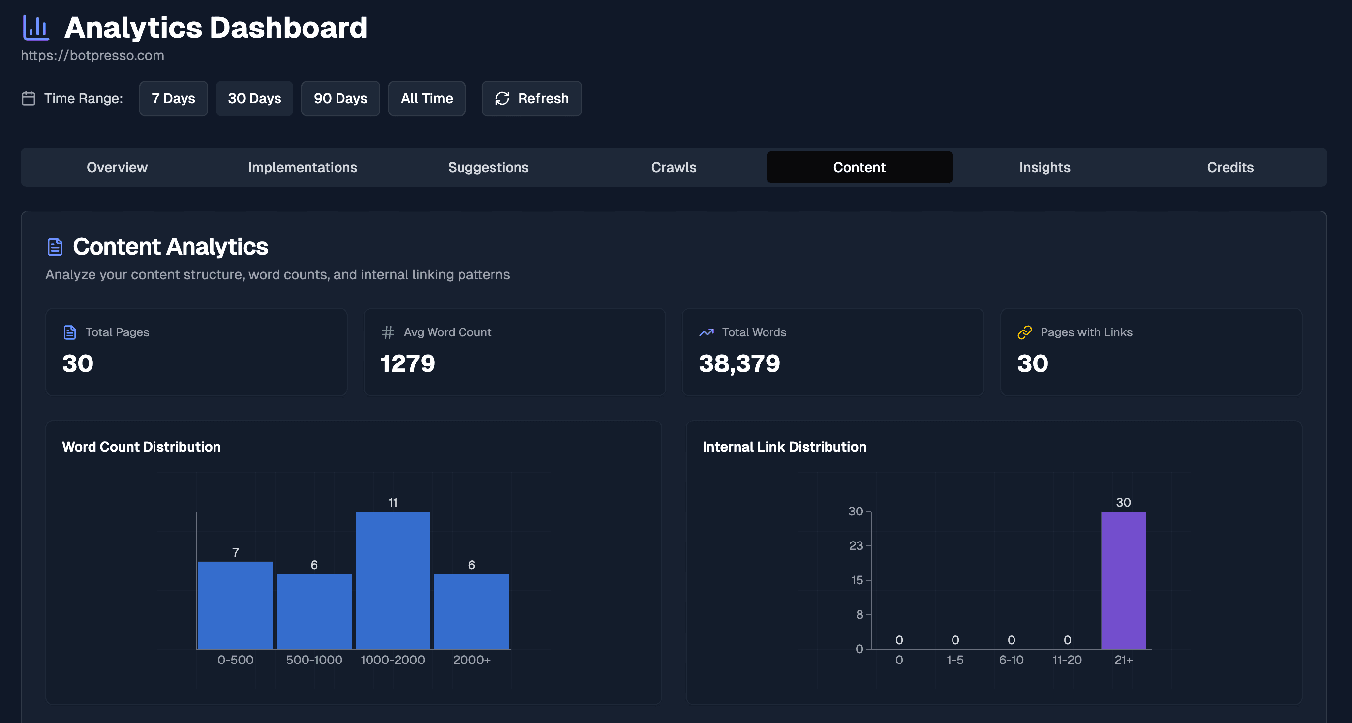 Analytics Dashboard